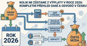 Kolik mi zůstane z výplaty v roce 2026? Kompletní přehled daní, odvodů a novinek v Česku